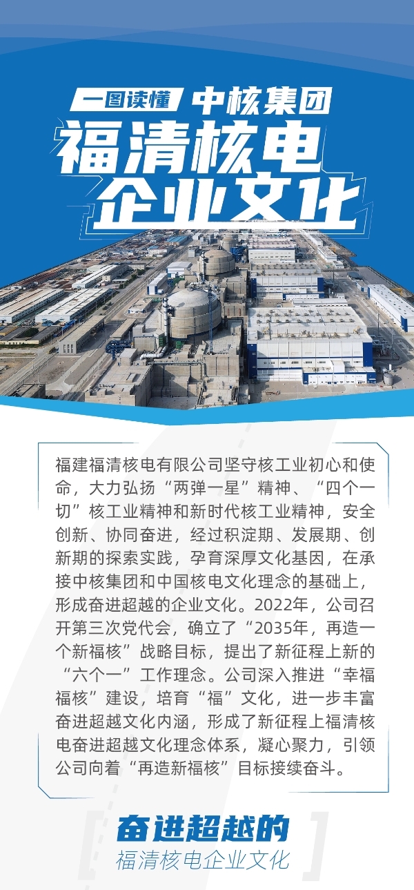 20220216一图读懂中核集团福清核电pg电子游戏平台的文化_01